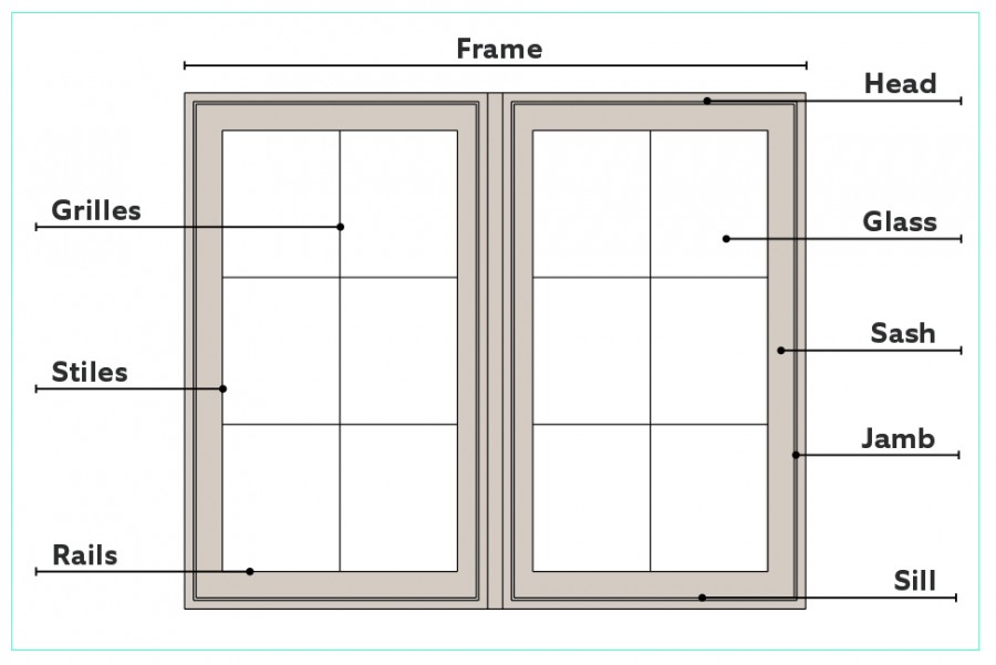 Parts of Window You Should Be Familiar With